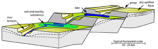 Description: Description: ault Diagram showing normal faulting and associated topography